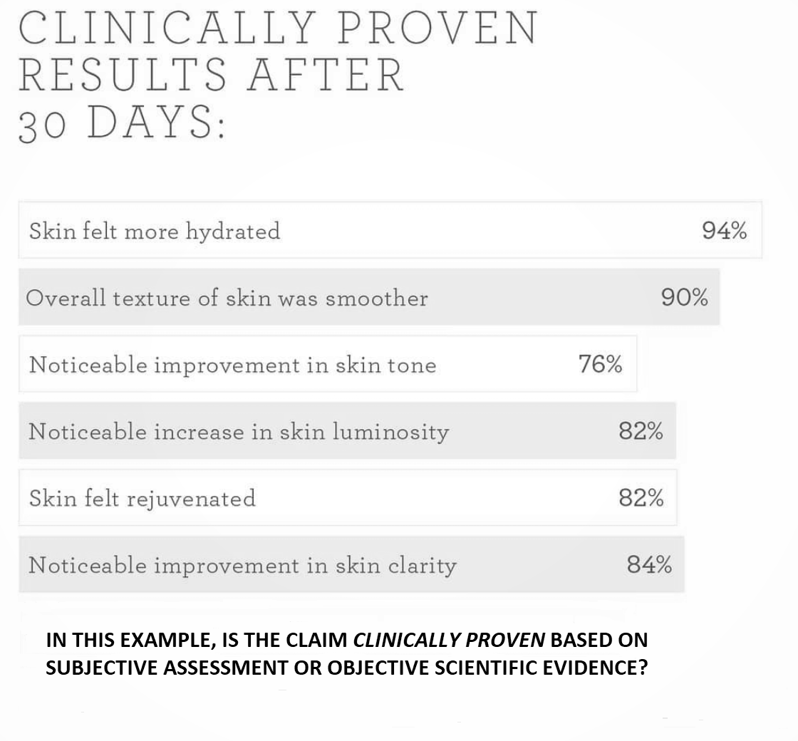Read more about the article ‘Clinically Proven’ claim